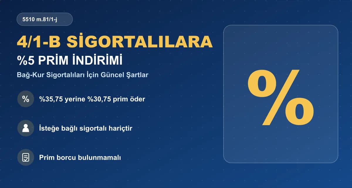Bağ-Kur (Esnaf, Çiftçi, Şirket Ortağı) Sigortalıları İçin %5 Prim İndiriminden Nasıl Faydalanılır?