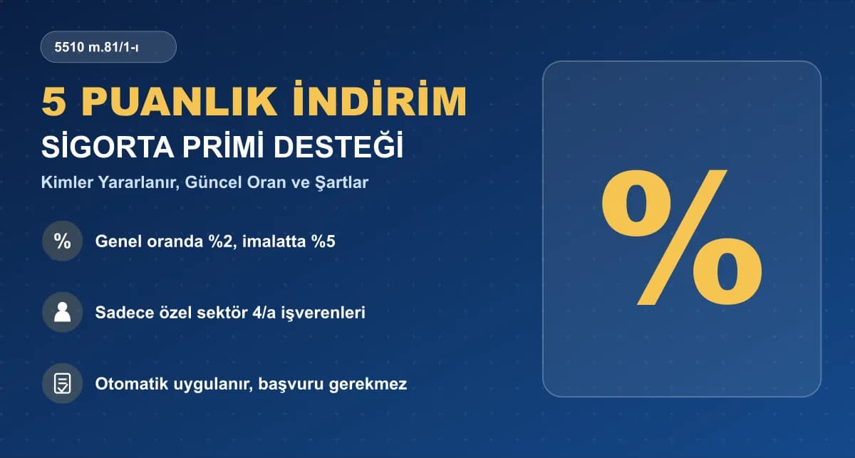 5 (2) Puanlık Sigorta Primi İndirimi Teşvikinden Nasıl Faydalanılır?