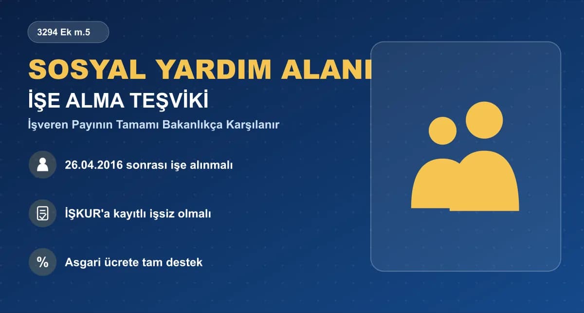Sosyal Yardım Alan Birini İşe Alarak Sigorta Primi Teşvikinden Nasıl Faydalanılır?