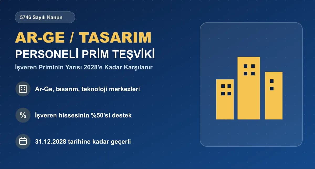 Ar-Ge/Tasarım Personeli İstihdam Ederek Sigorta Primi Teşvikinden Nasıl Faydalanılır?