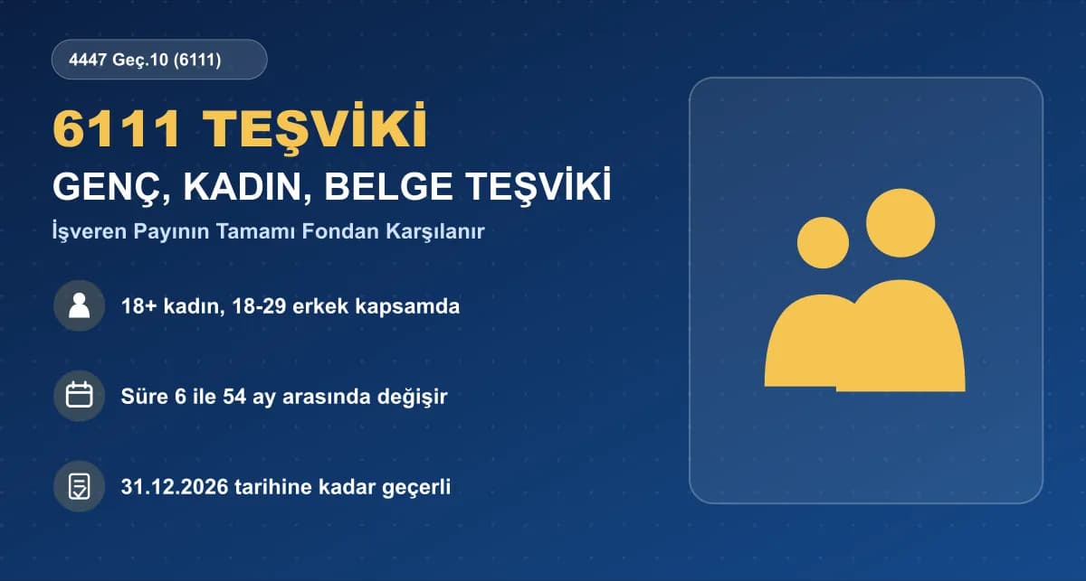Genç, Kadın veya Meslek Belgeli Çalışan İşe Alarak Teşvik ve Destekten Nasıl Faydalanılır?