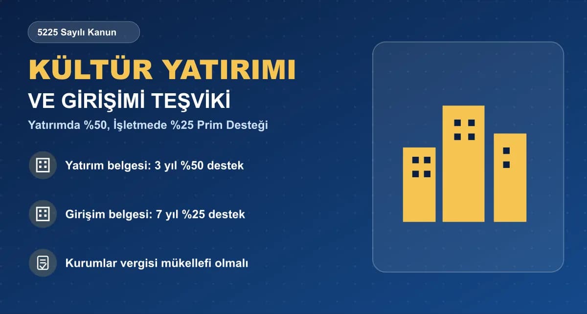 Kültür Yatırımı veya Girişimi Belgesiyle Sigorta Primi Teşvikinden Nasıl Faydalanılır?