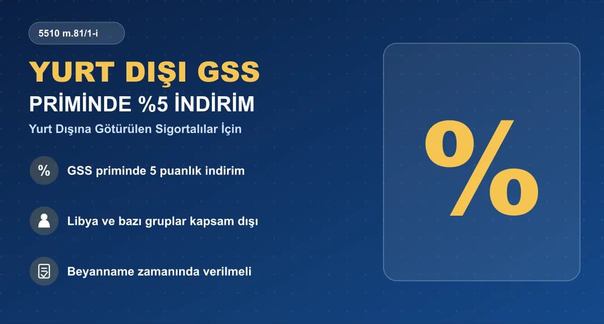 Yurt Dışına Götürülen Sigortalılar İçin GSS Prim Teşvikinden Nasıl Faydalanılır?